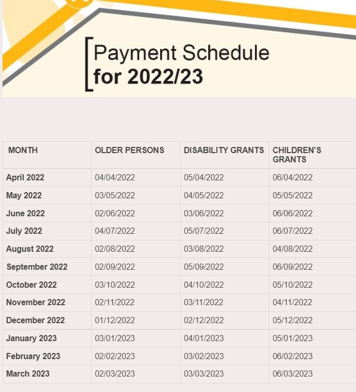 SASSA Grant Payment Dates for August 2022
